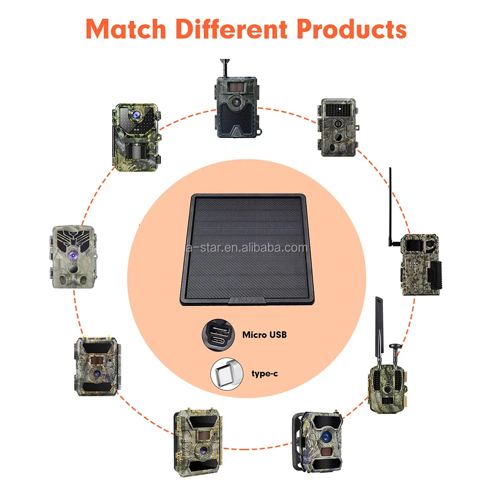 Trail Camera Solar Panel Powered - Bestseller: Power Bank Solare da 25000mAh